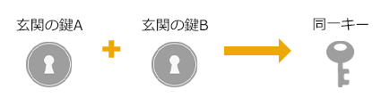 同一キーの取付について